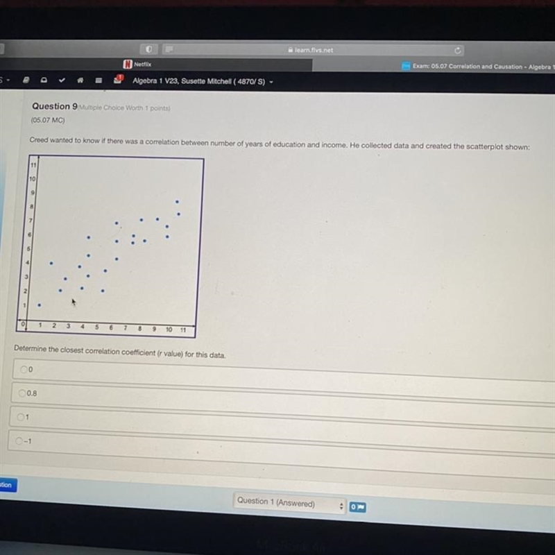 Creed wanted to know if there was a correlation between number of years of education-example-1