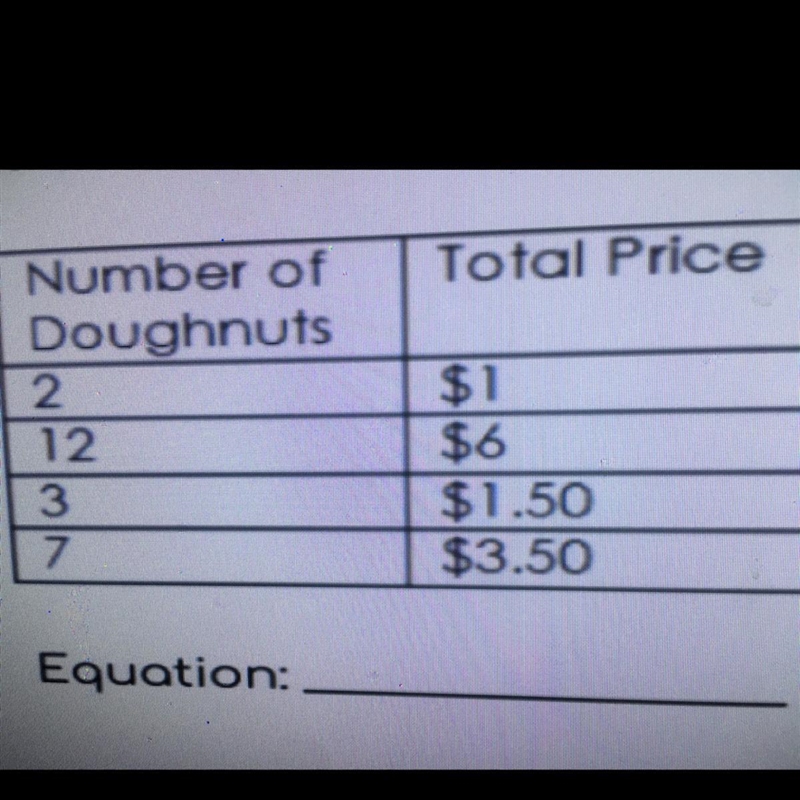 Write an equation y = kx for the table-example-1