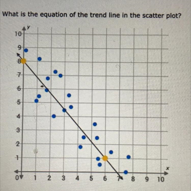 Is this scatterplot a positive or negative association?-example-1