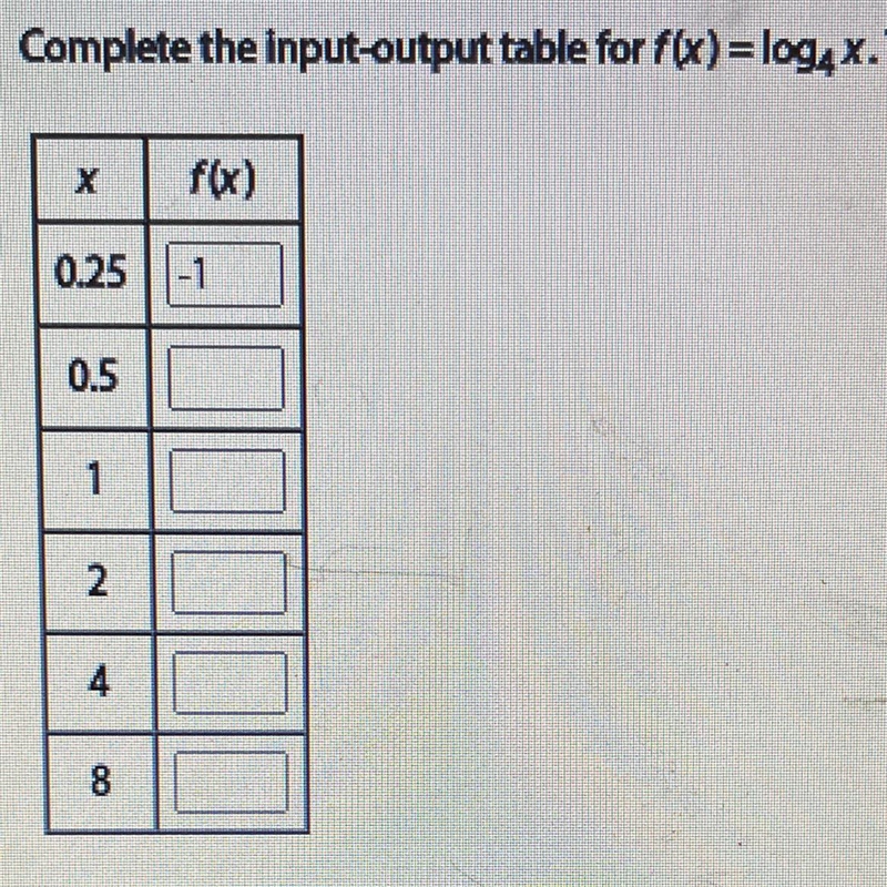 Complete the input-output table for log4X. How would I solve this?-example-1