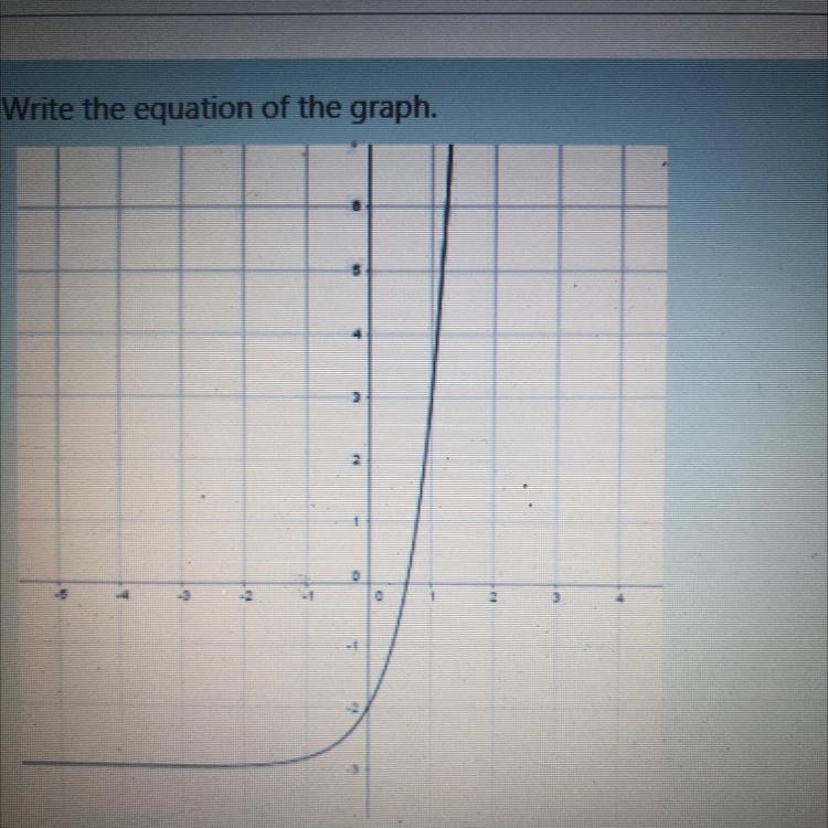 Write the equation of the graph, y=? SOMEBODY PLEASE HELP-example-1