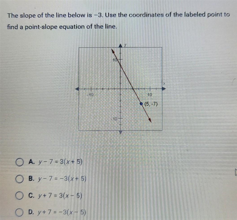 The slope of the line below is -3. Use the coordinates of the labeled point to find-example-1