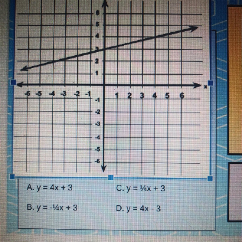 Which equation best represents the relationship between x and y in the graph? FOR-example-1