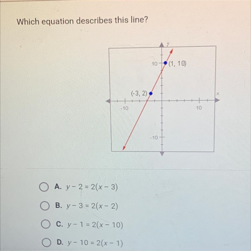 Which equation describes the line???-example-1