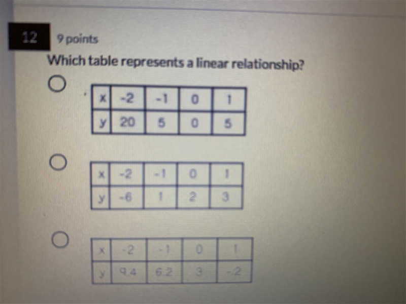 I am not understanding this topic in math and I have a huge test tomorrow, I forgot-example-1