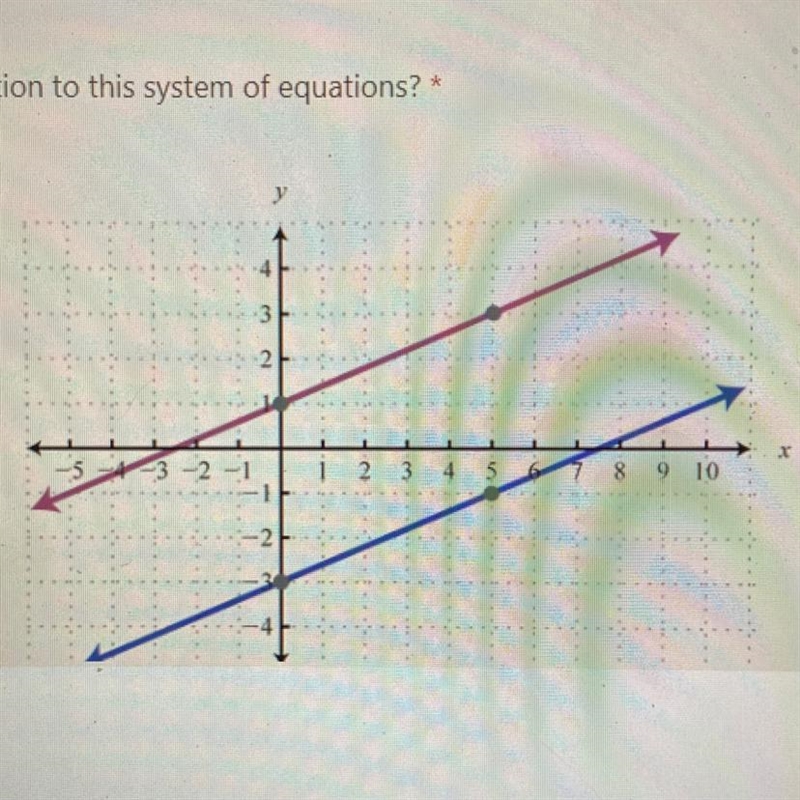 Help me please!! What is the solution to this system of equations?-example-1