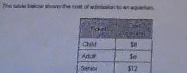 Part A: The Rodriguez family buys 4 adult tickets, 4 senior tickets, and 5 child tickets-example-1