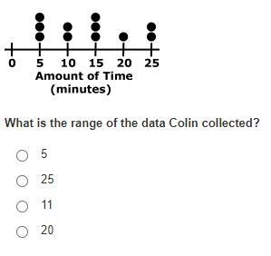 What is the range of the data Colin collected?-example-1