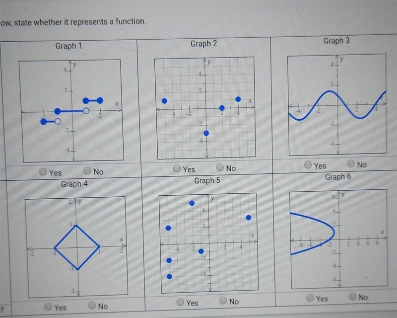 Pls help me. I have to state whether each graph is a function?. ​-example-1