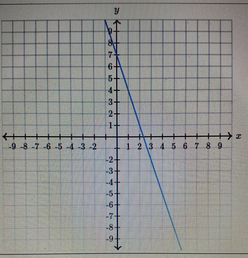 Find the equation of the line use exact numbers y=__ x+__​-example-1