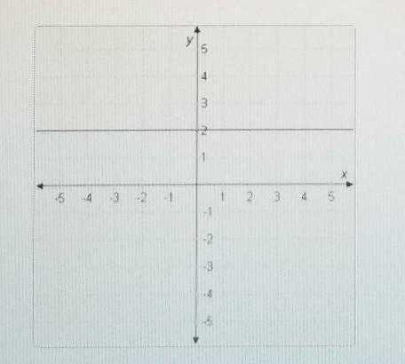 Can someone please help me in finding out if this is a function or not?​-example-1