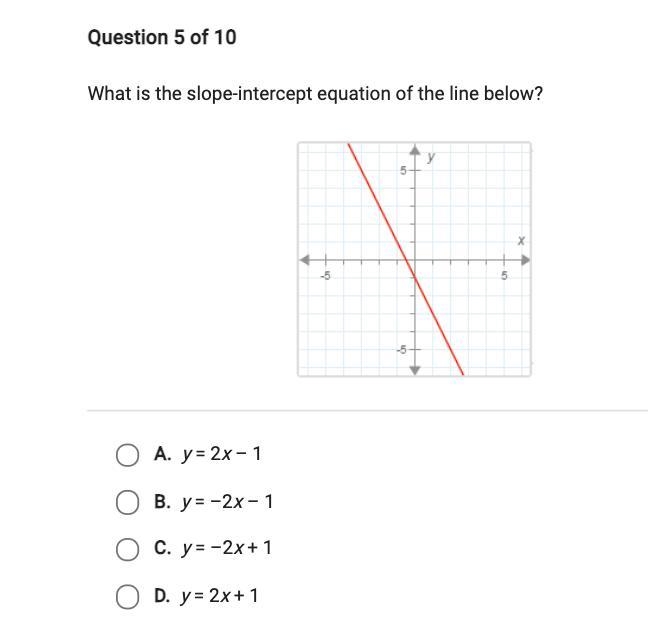 What is the slope intercept equation of the line below?-example-1