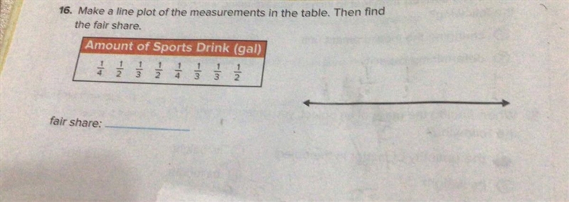 Make a line plot of the measurements in the table. Then find the fair share. Table-example-1