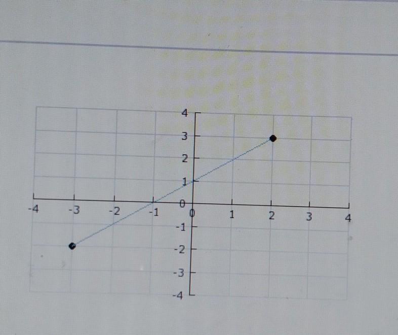 What is the slope of the line segment shown ​-example-1