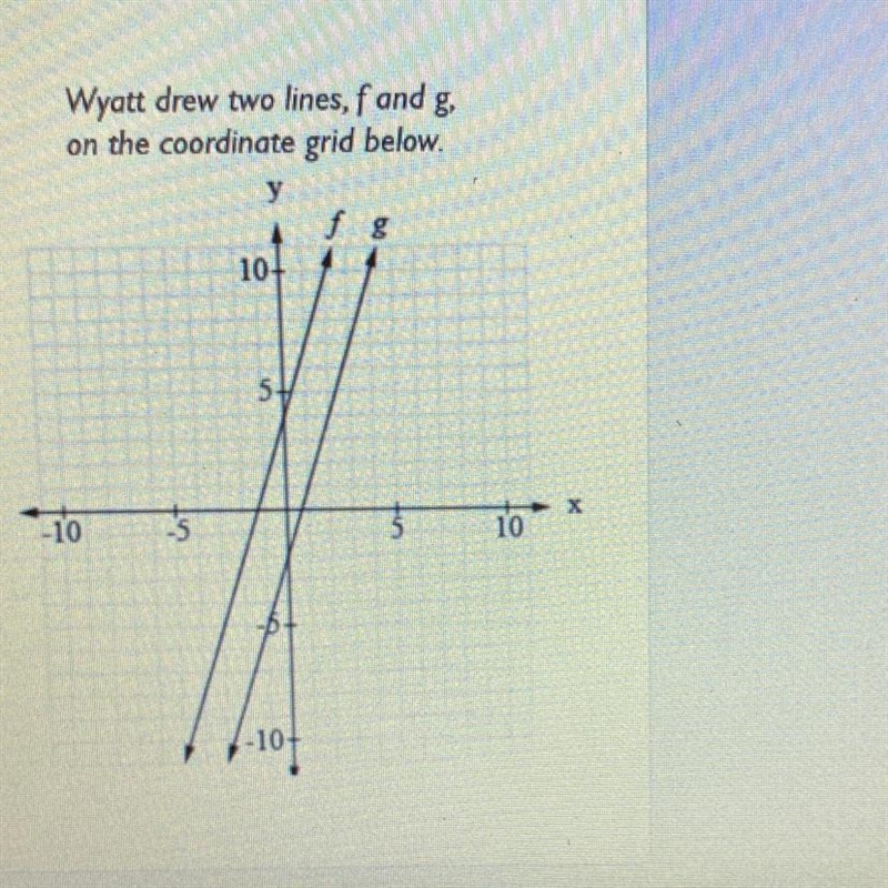 Wyatt translates both lines 6 units up and 2 units to the left. Which of the following-example-1