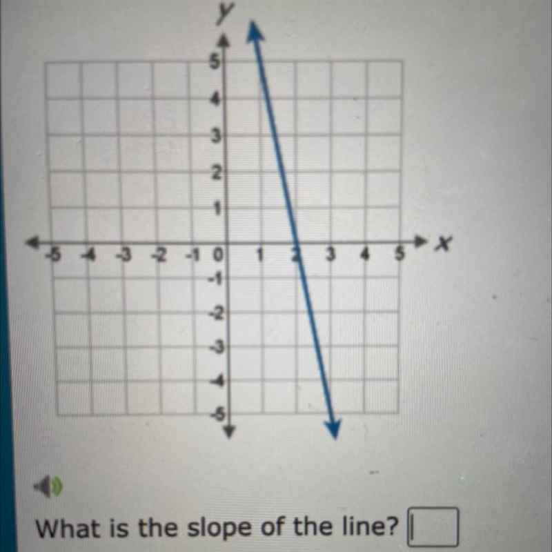 What is the slope of the line?-example-1