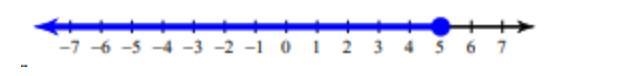 What does the number line above represent? x > 5 x < 5 x ≤ 5 x ≥ 5-example-1