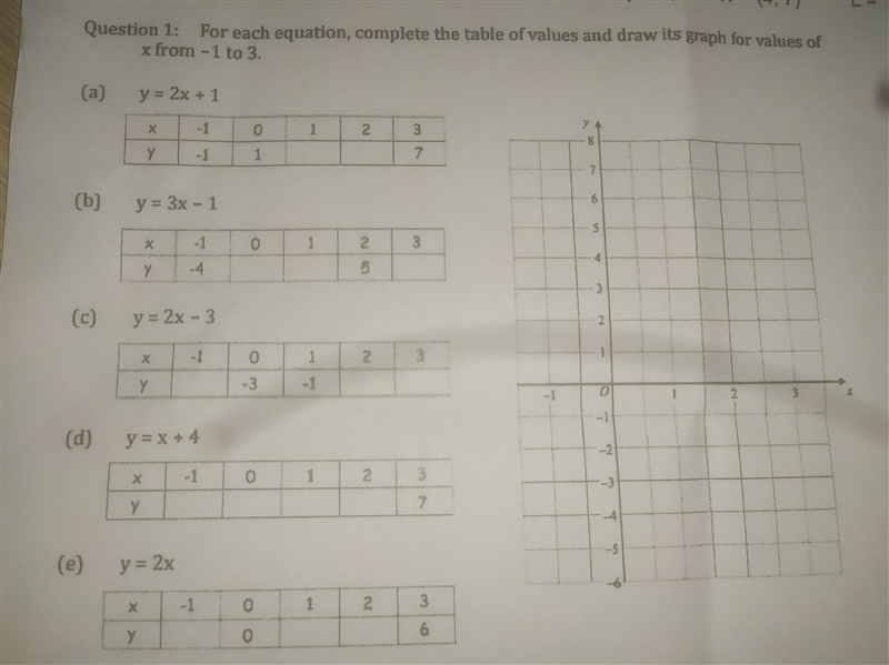 For each question, complete the table of values and draw its graph for values of x-example-1