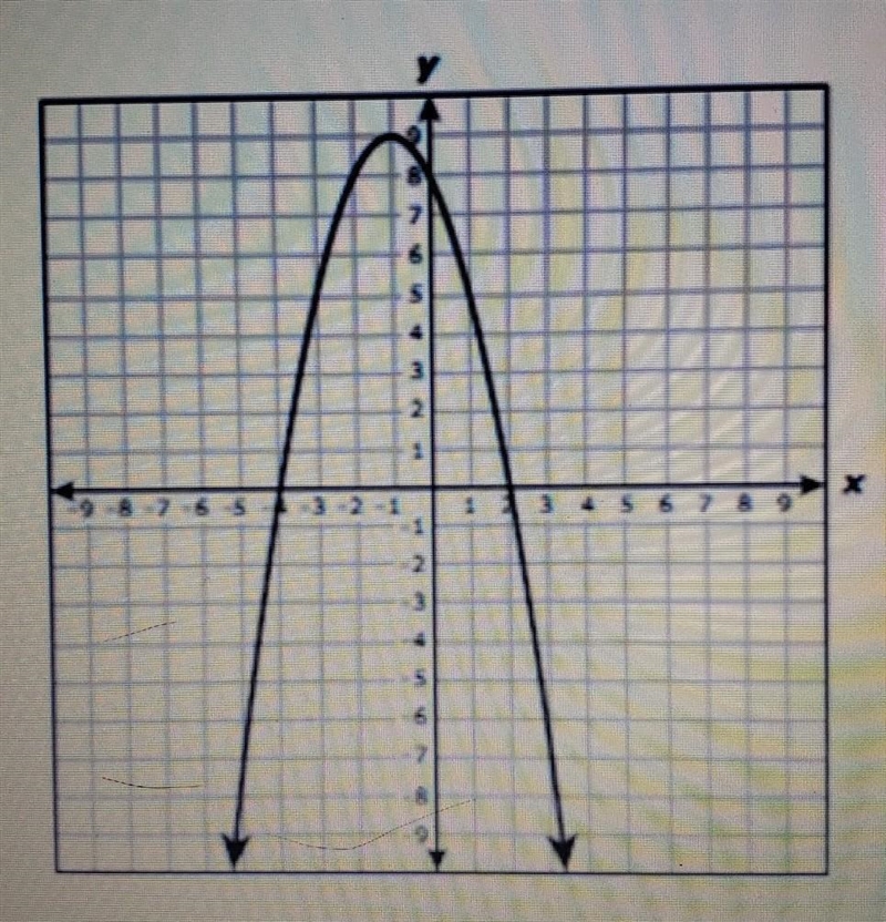 I need to find the Quadratic equation!!!!!​-example-1