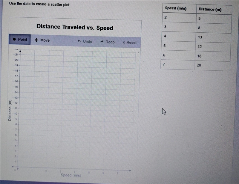 HELP ME OUT PLEASE PLS SEND PICTURE OF WHAT TO DO Use the data to create a scatter-example-1