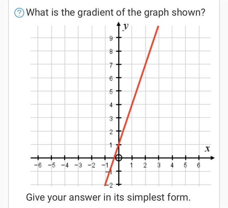 What is the gradient of the graph shown Give your answer in simplest form-example-1