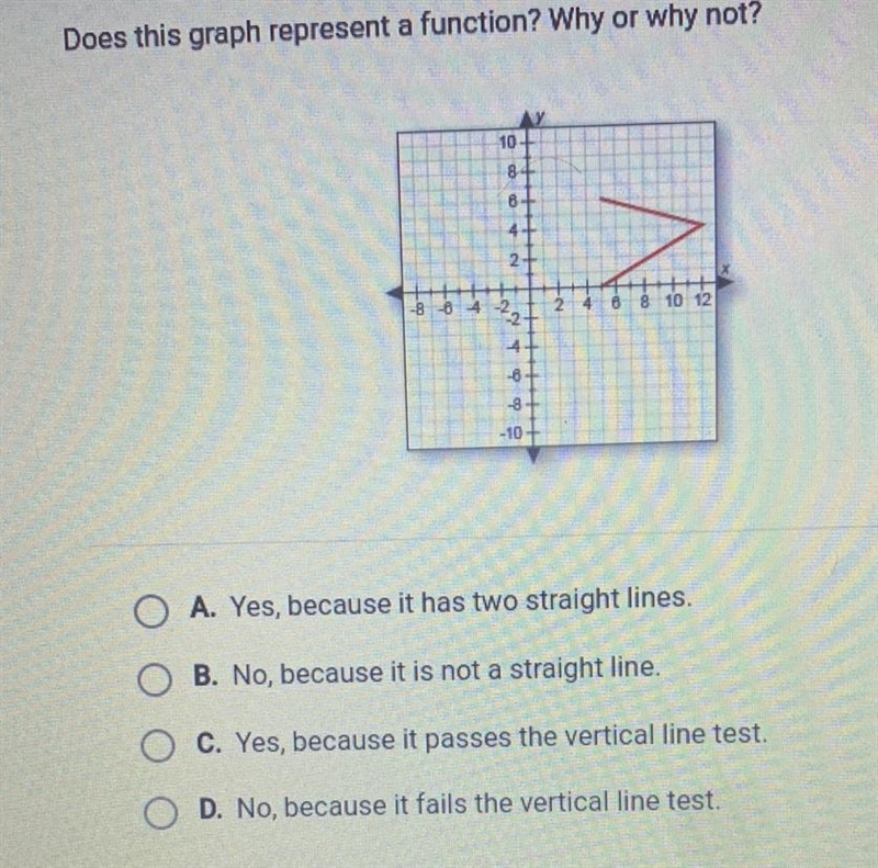 PLZZZZ HELPPPL Does this graph represent a function? Why or why not? 10 4 8 8 10 12 A-example-1