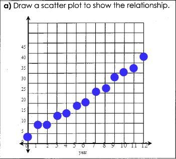 The equation for the class-example-1