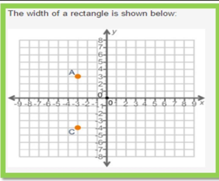 If the area of the rectangle is 35 units squared, where could point “B” be placed-example-1