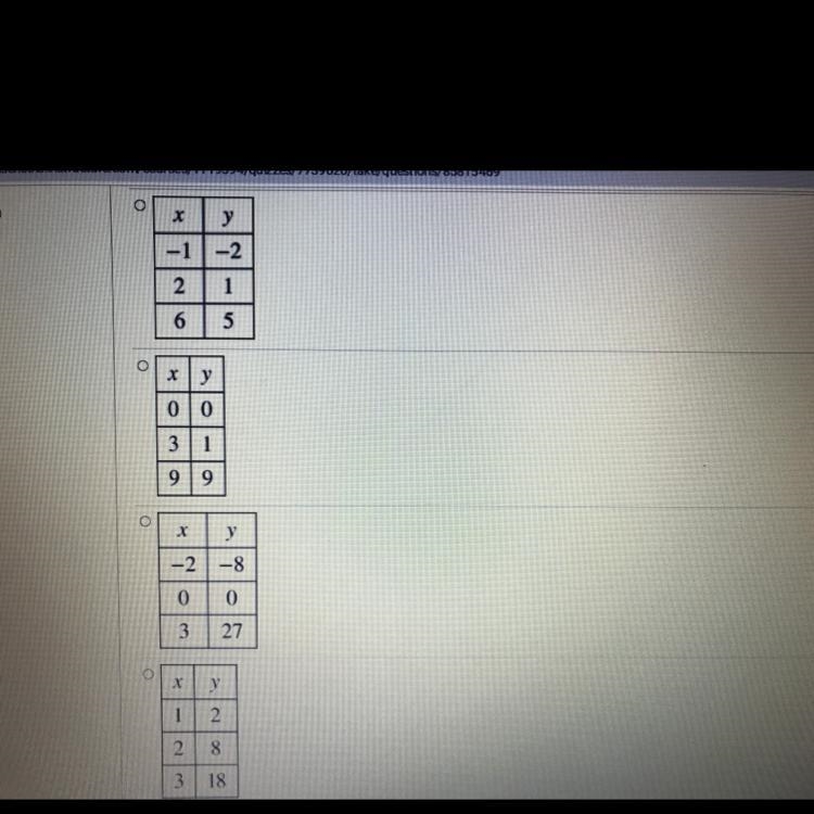 Which table shows a relationship between the values of x and y that represents a linear-example-1