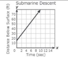 What is the slope of this graph-example-1