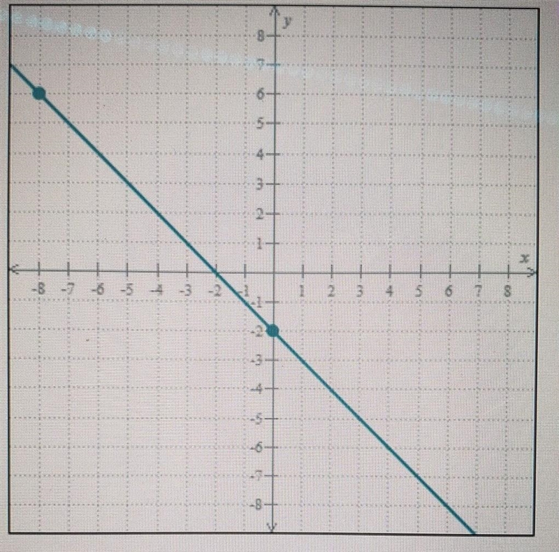 Helpp worth 20 points!! write the equation of the line below ​-example-1