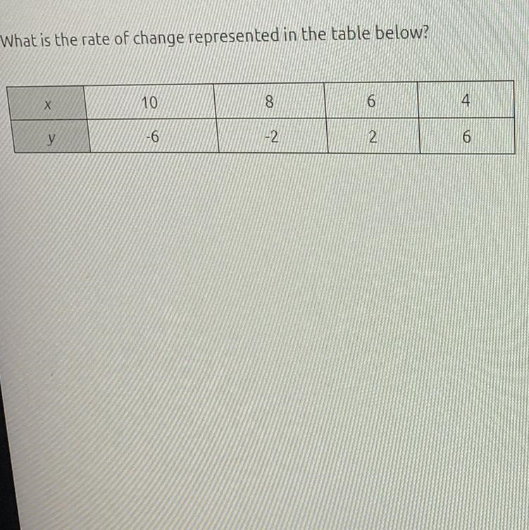 What is the rate of change in the table below?-example-1