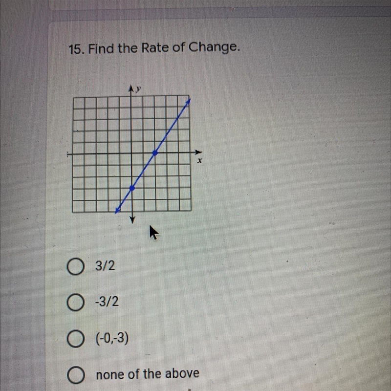 15. Find the rate of change-example-1