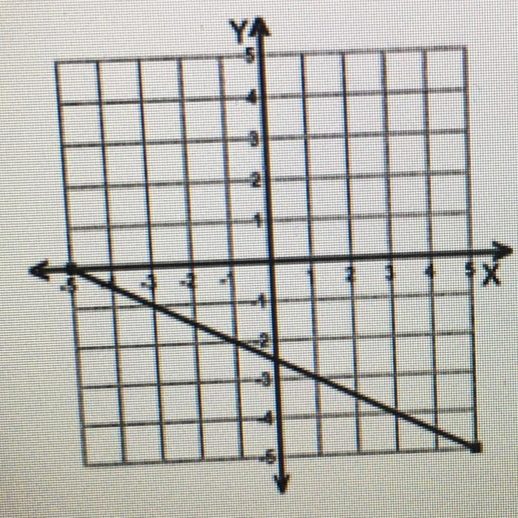 What is the slope of this please help as quick as possible :)-example-1