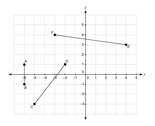 What is the length of line segment FE? Enter your answer, as a decimal rounded to-example-1