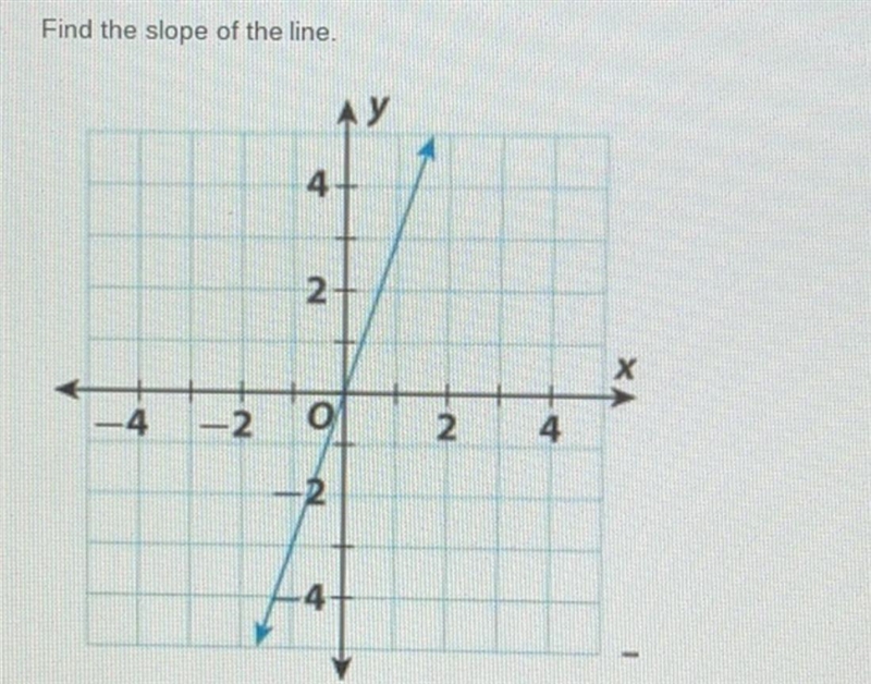 Find the slope of the line. Please Help-example-1