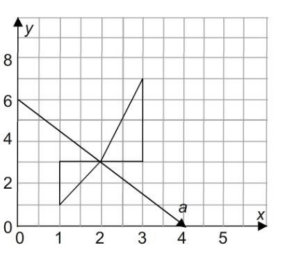 Which pair of triangles can be used to show that the slope of line a is the same anywhere-example-1