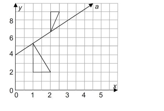 Which pair of triangles can be used to show that the slope of line a is the same anywhere-example-4