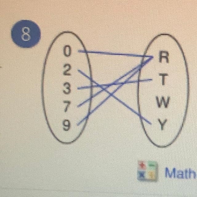 Function or non functional ? Pls help :c-example-1