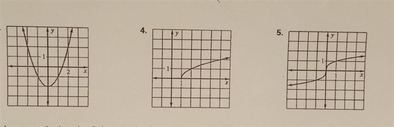 Use the horizontal line test to determine whether the inverse of f is a function​-example-1