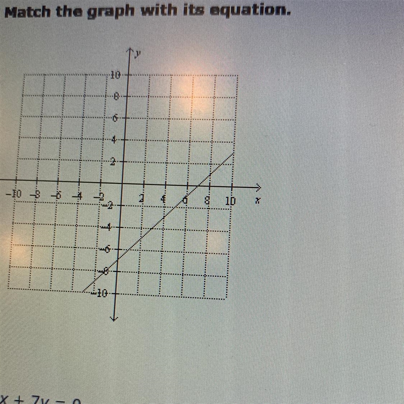 Match the graph with its equation.-example-1