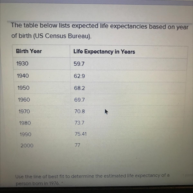 Use the line of beat fit to determine the estimated life expectancy of a person born-example-1