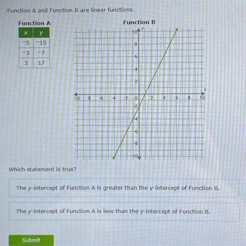 Please help! asap!! function A and function B are linear functions, which statement-example-1