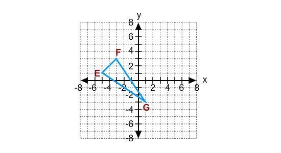 What is the image of G for a dilation with center (0, 0) and a scale factor of 1? (−1, −3) (1, −3) (1, 3) (−1, 3)-example-1