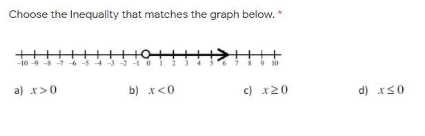 Choose the Inequality that matches the graph below.-example-1