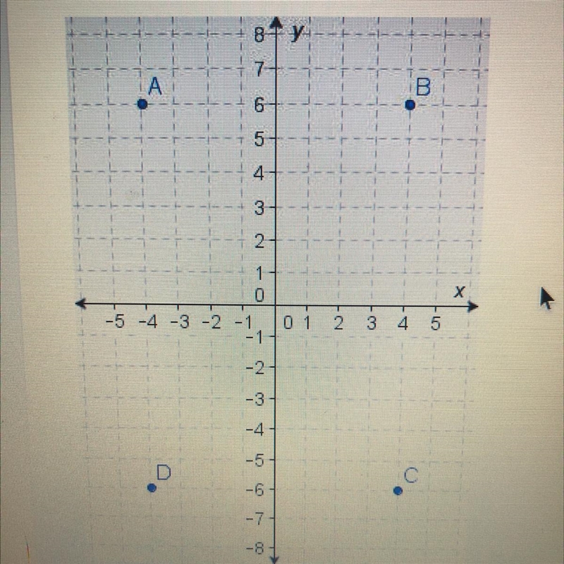 Select the correct answer. Which point is a reflection of 01-4, -6) across the x-axis-example-1