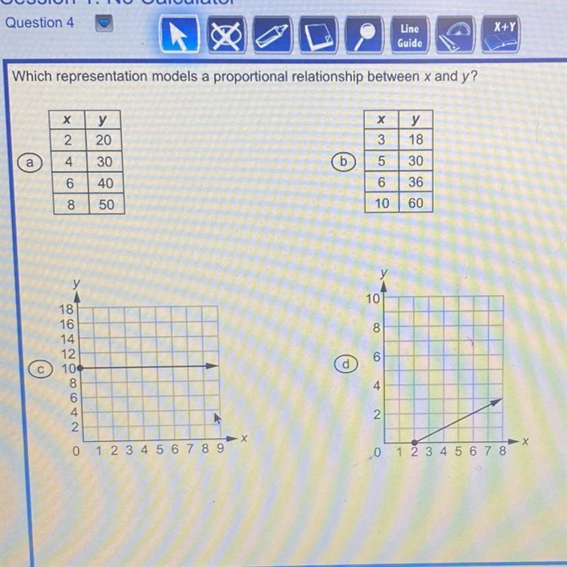 Which representation models a proportional relationship between x and y? (Look at-example-1