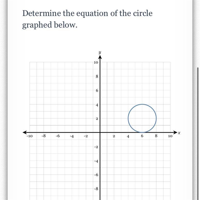 Determine the equation of the circle graphed below.-example-1