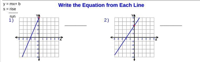 Writing Linear Equations from Graphs : PLAESE HELPPPPPPPPPPPPP!!!!!!!!!!!!!-example-1