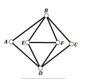 Determine the Chromatic Number of the following Graph for all of these.-example-1